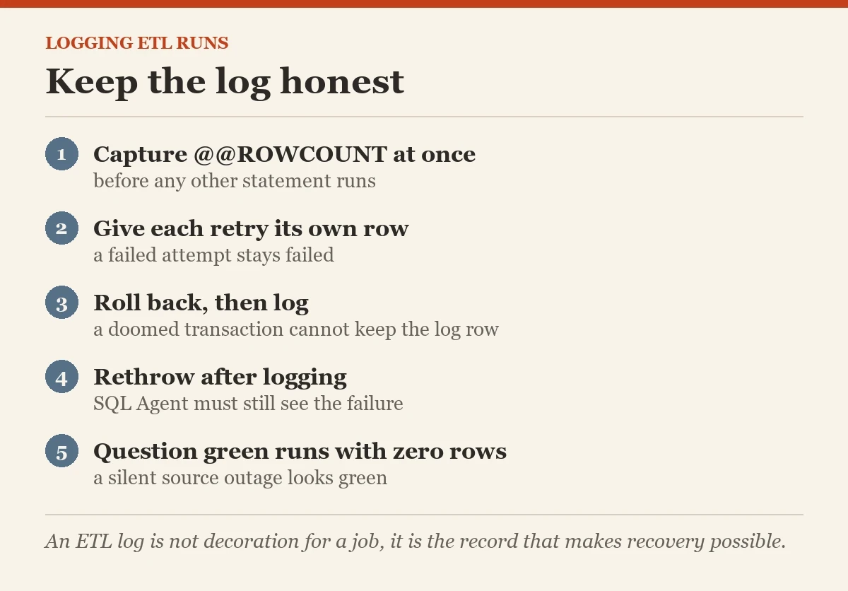 Keep the log honest: a checklist on the logging ETL runs