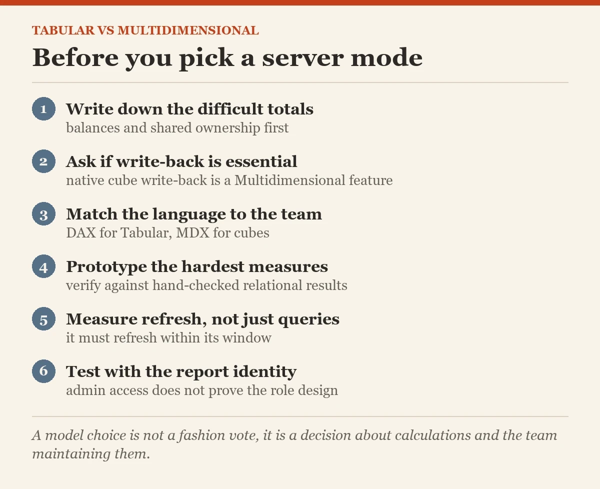 Before you pick a server mode: a checklist on the tabular VS multidimensional
