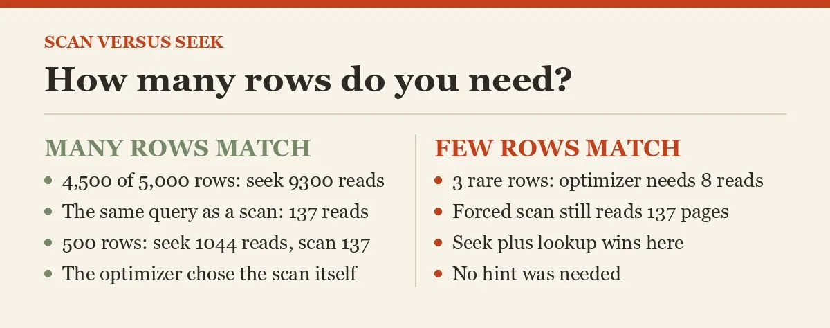 How many rows do you need?