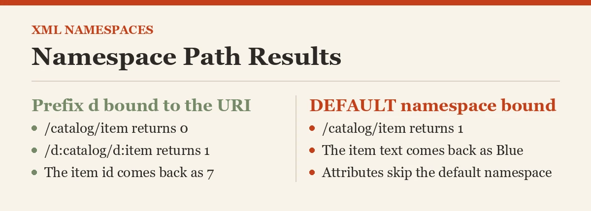 Namespace Path Results