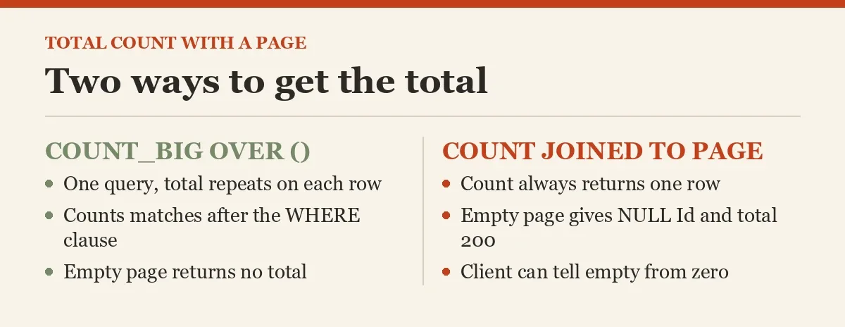Two ways to get the total