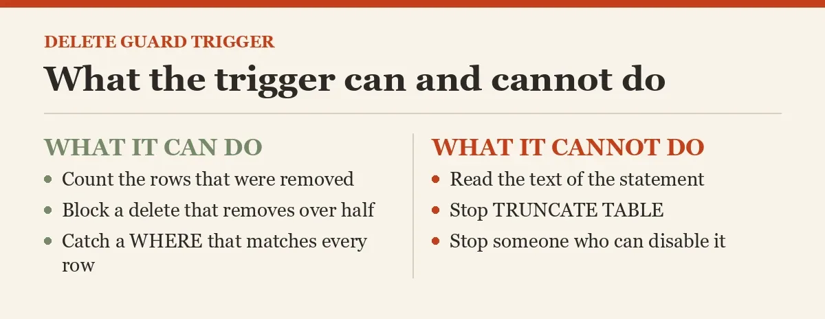 What the trigger can and cannot do