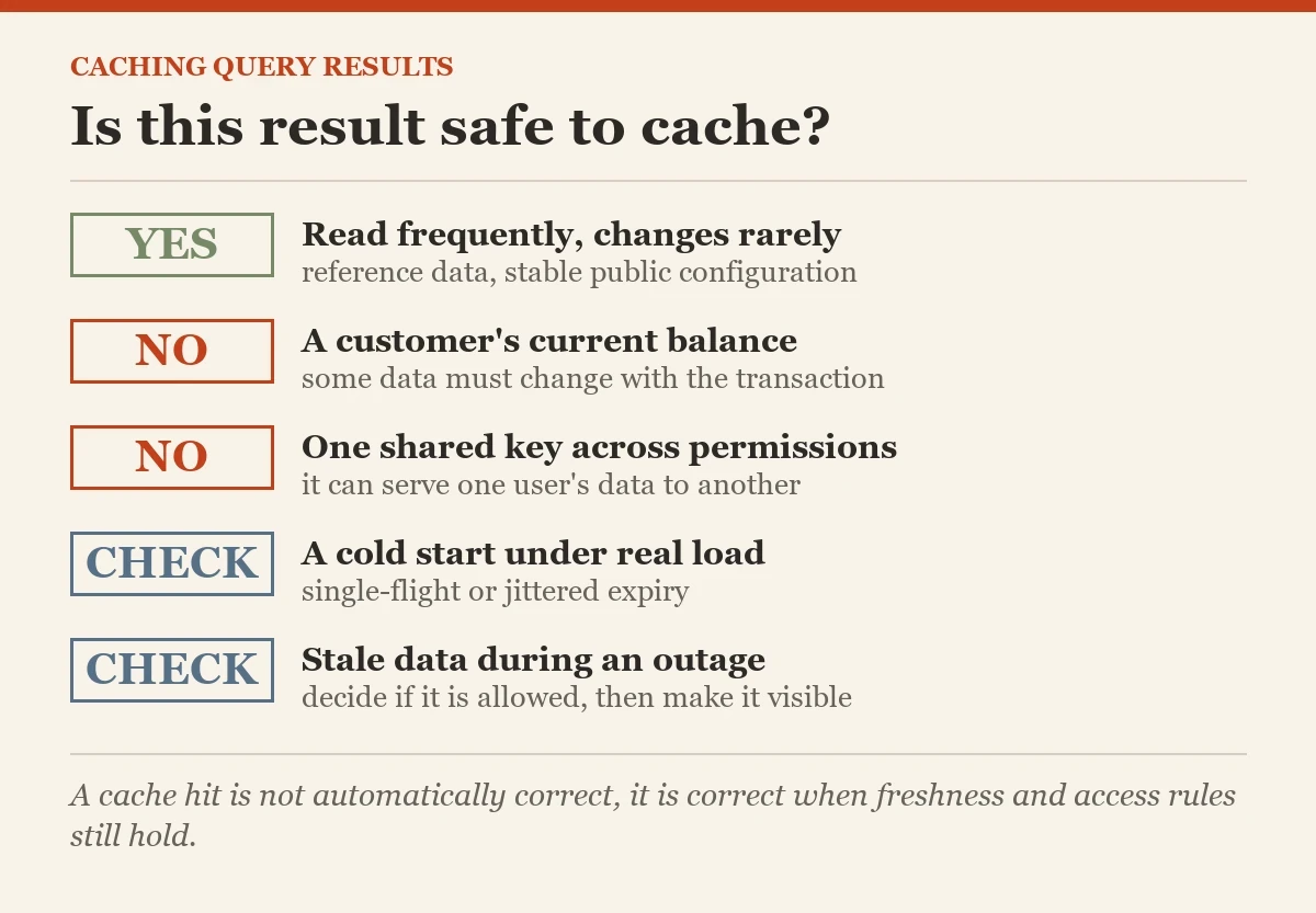 Is this result safe to cache?: a checklist on the caching query results