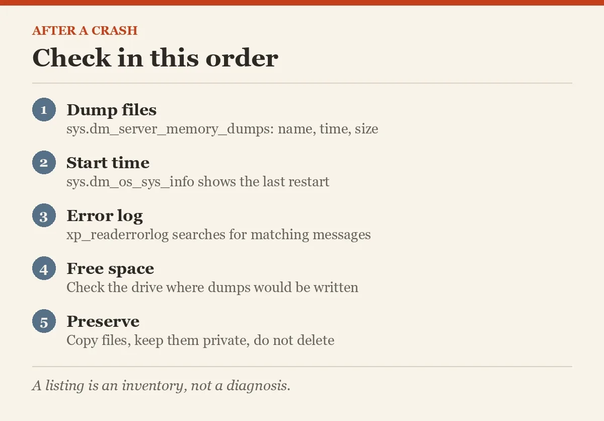 Check in this order