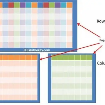 SQL SERVER - Fundamentals of Columnstore Index