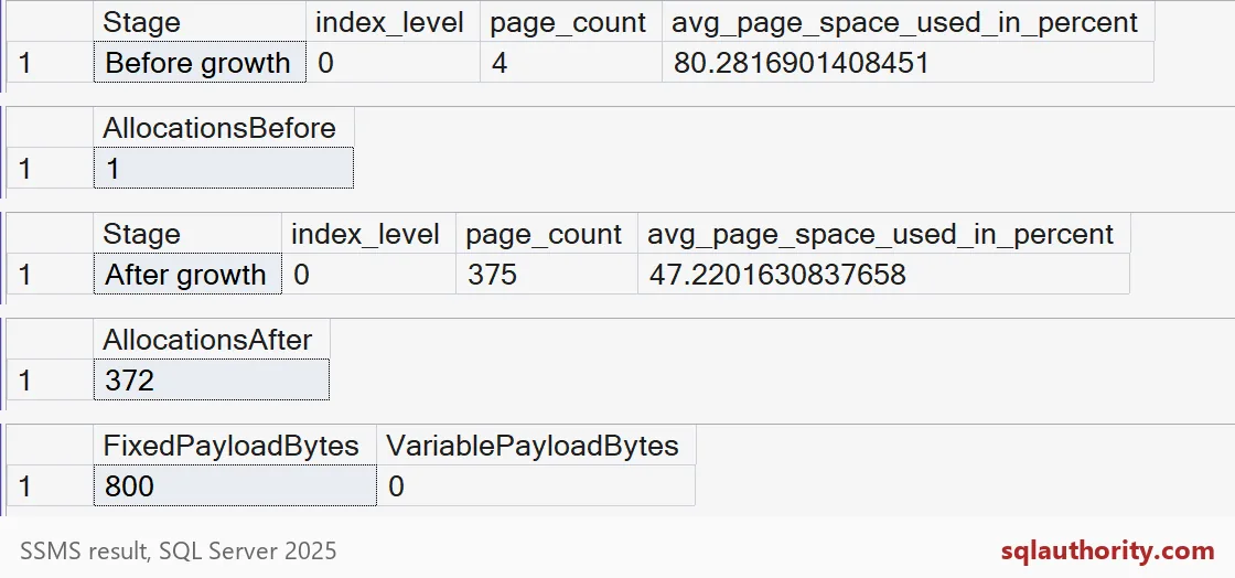 Leaf pages and allocations before and after the update, then fixed and variable payload sizes