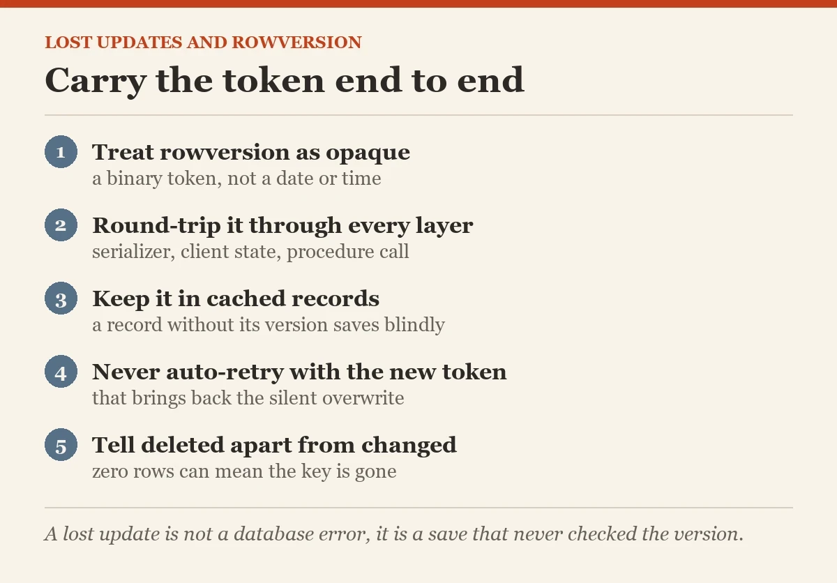 Carry the token end to end: a checklist on the optimistic concurrency