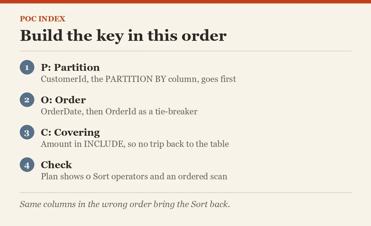 Build the key in this order