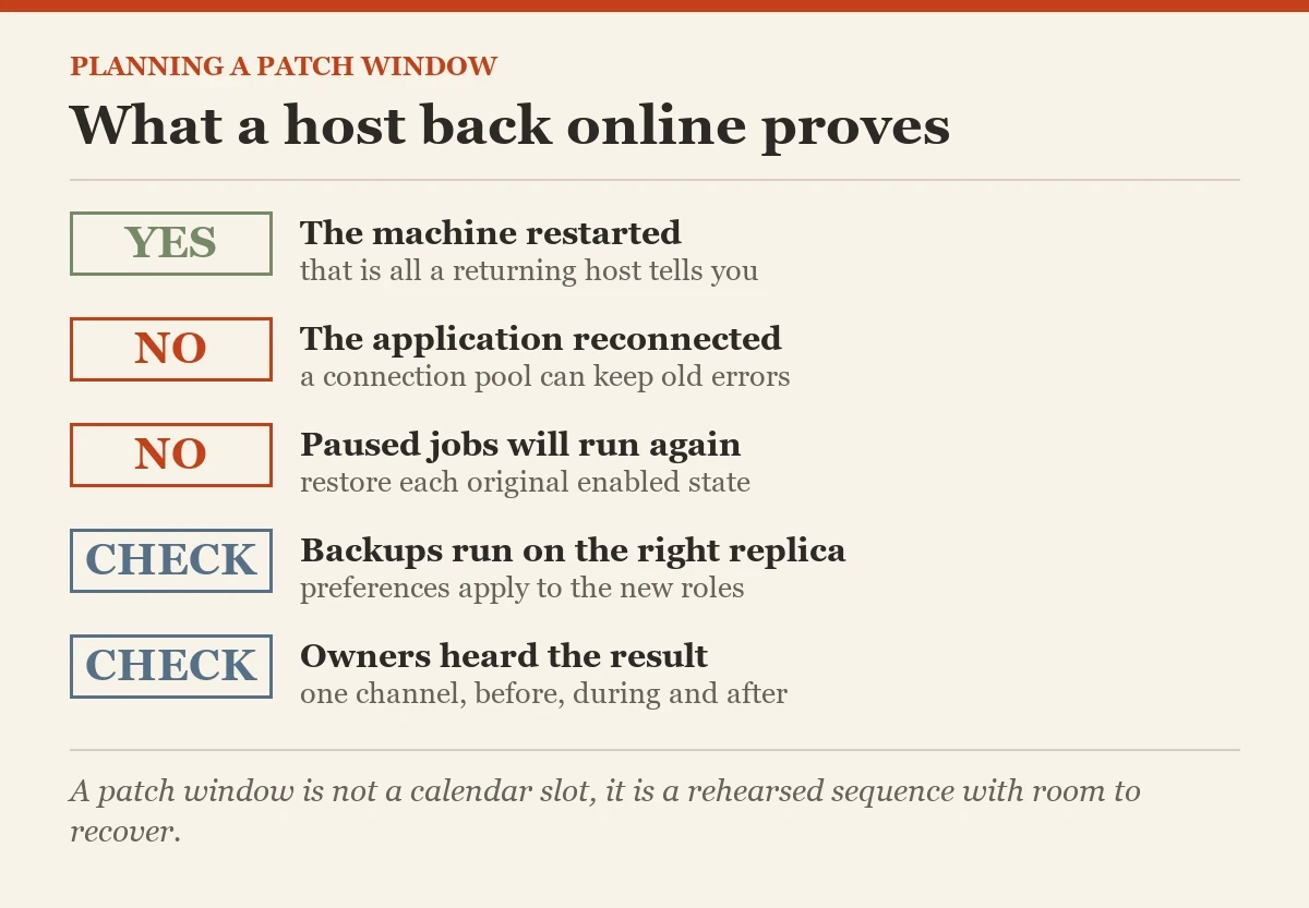 What a host back online proves: a checklist on the scheduling patch Windows