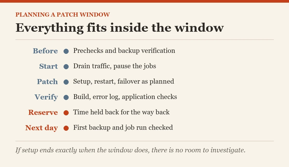Everything fits inside the window: a diagram about the scheduling patch Windows