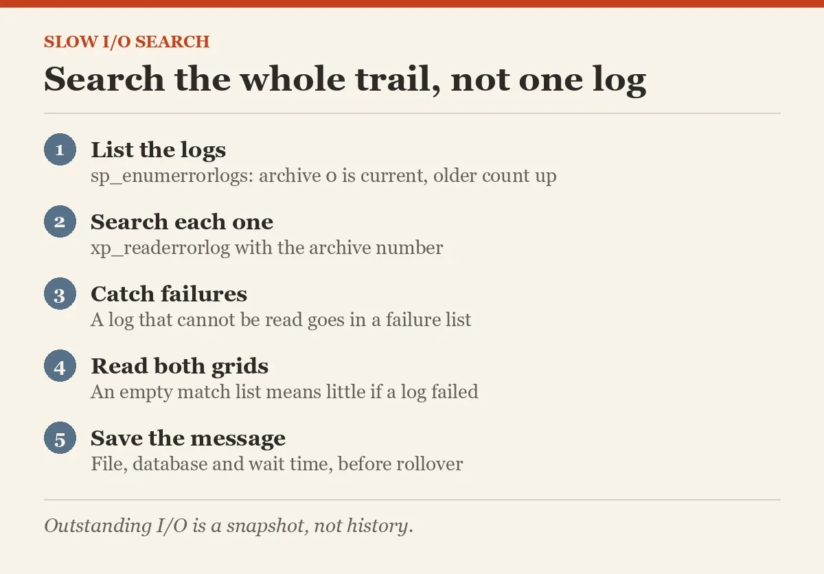 Search the whole trail, not one log