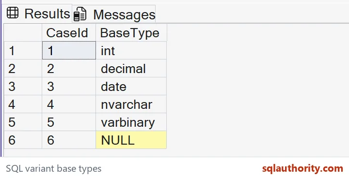 Native SSMS results show the underlying int, decimal, date, nvarchar and varbinary types carried by SQL variant values, plus NULL.
