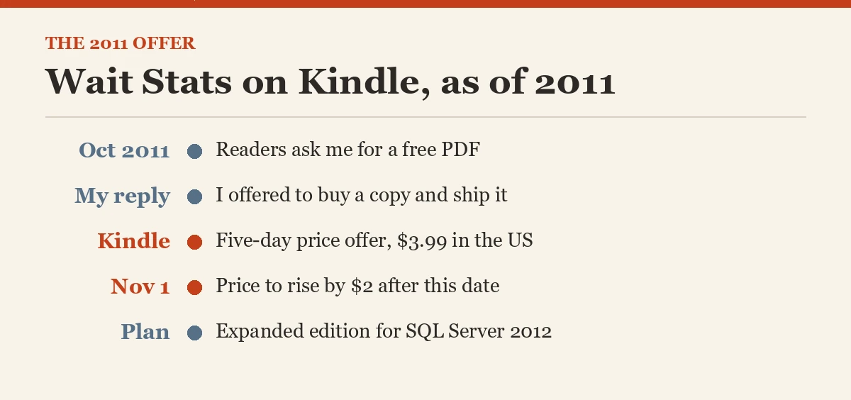 Wait Stats on Kindle, as of 2011