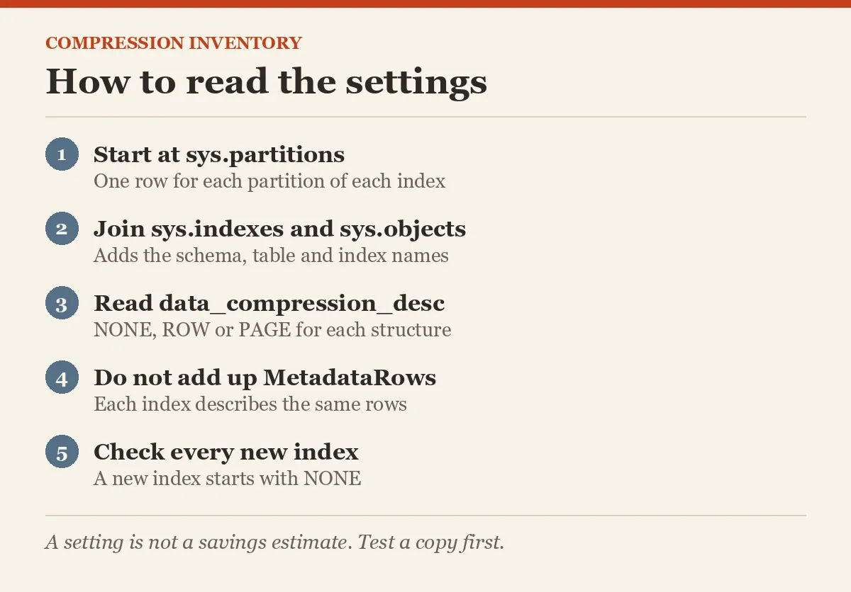 How to read the settings