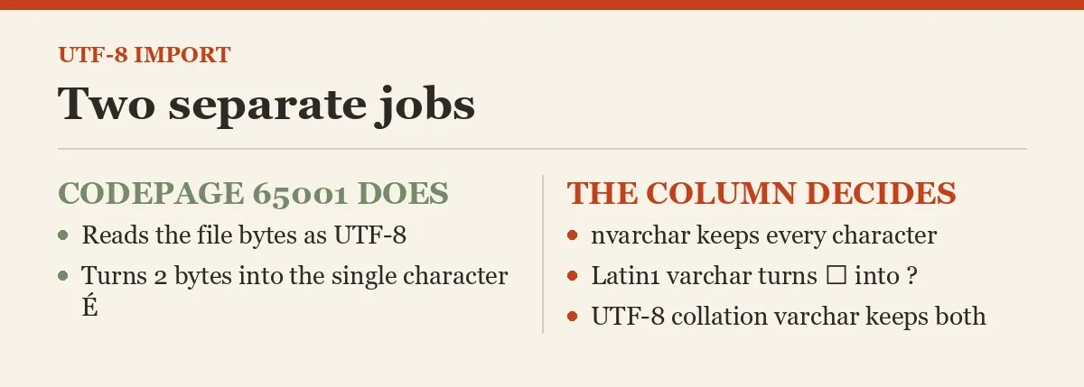 Two separate jobs