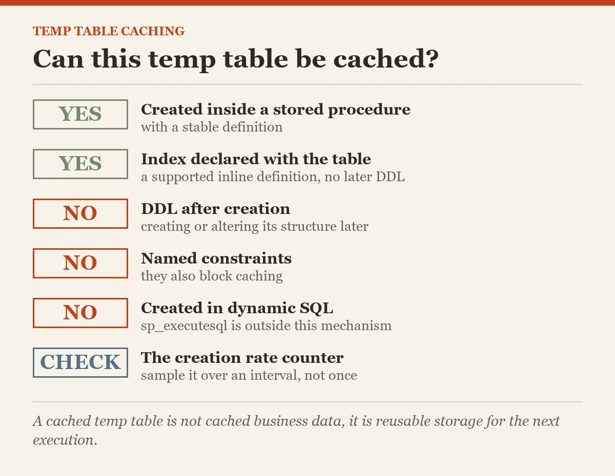 Can this temp table be cached?: a checklist on the temp table caching