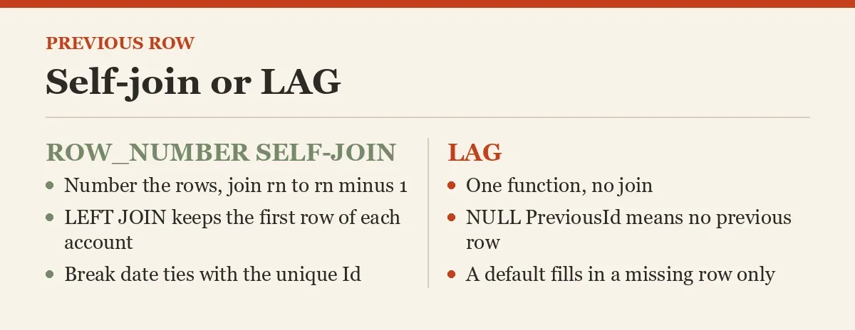 Self-join or LAG