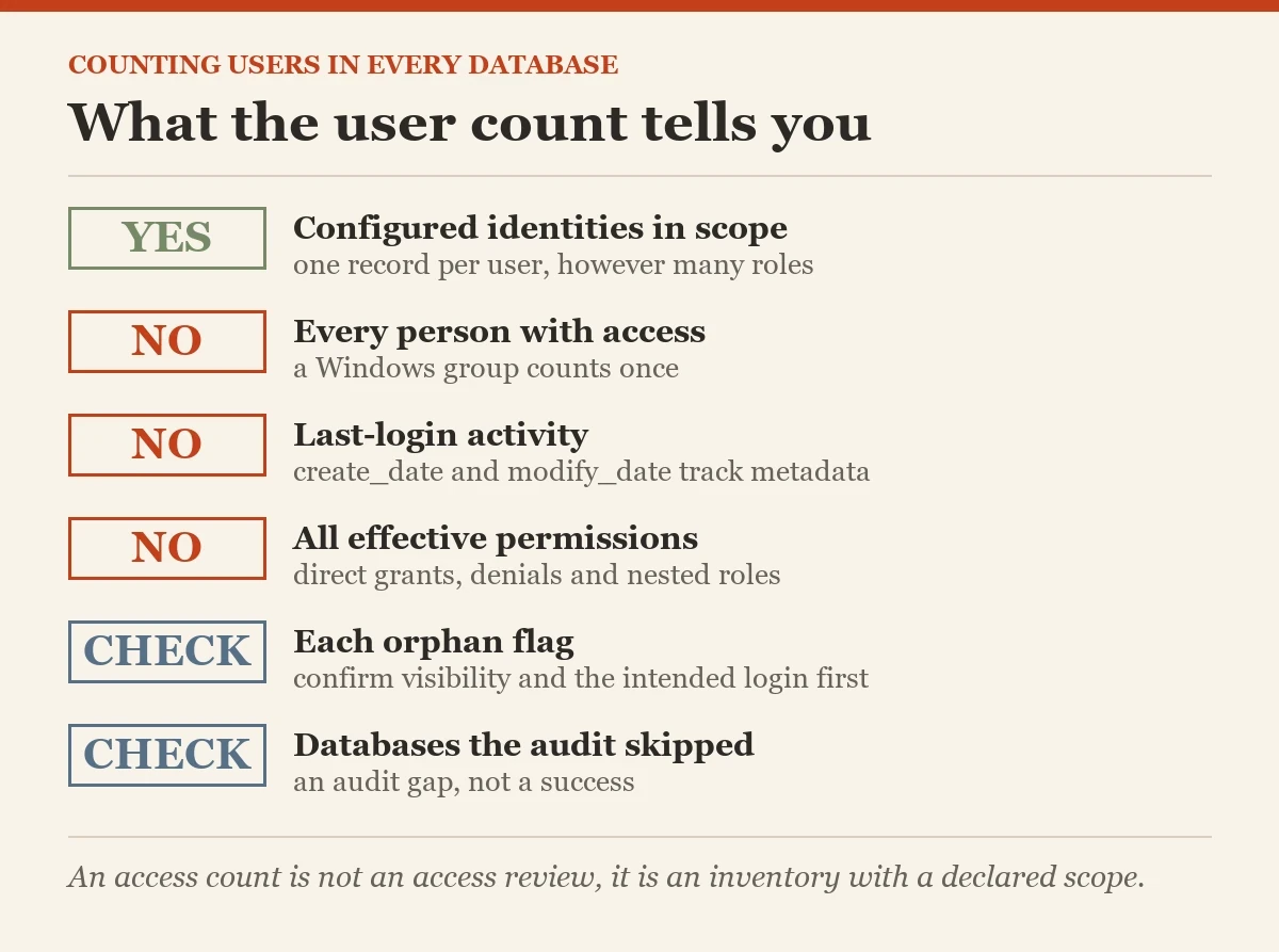 What the user count tells you: a checklist on the counting users