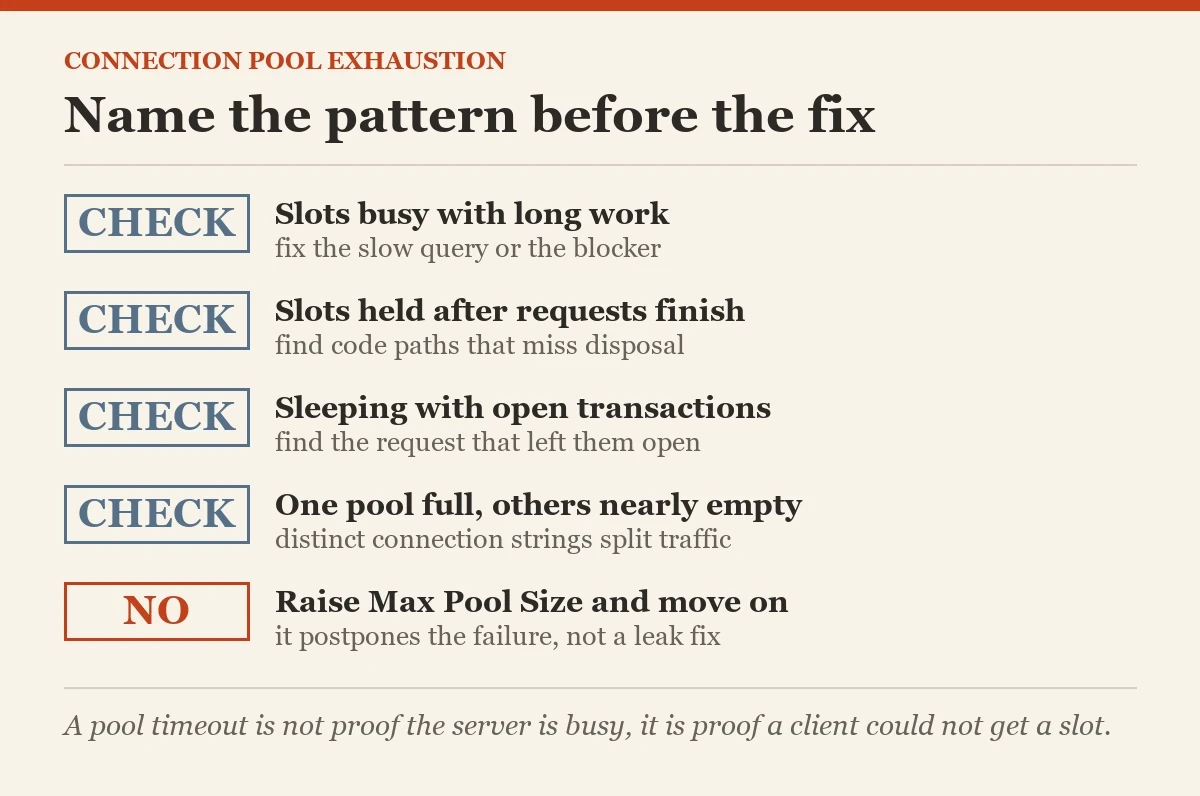 Name the pattern before the fix: a checklist on the connection pool exhaustion