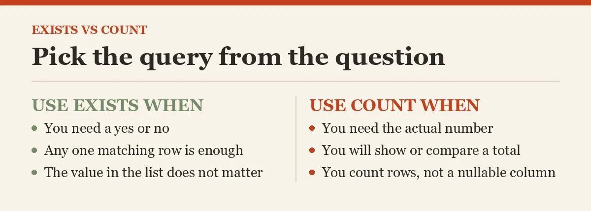 Pick the query from the question