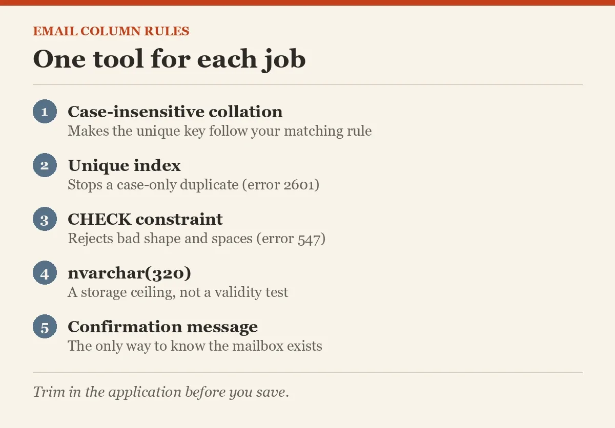 One tool for each job