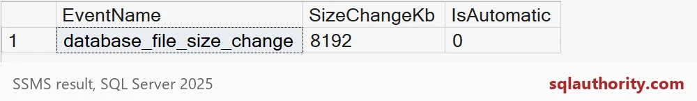 File size change event records 8192 KiB and an automatic flag of zero
