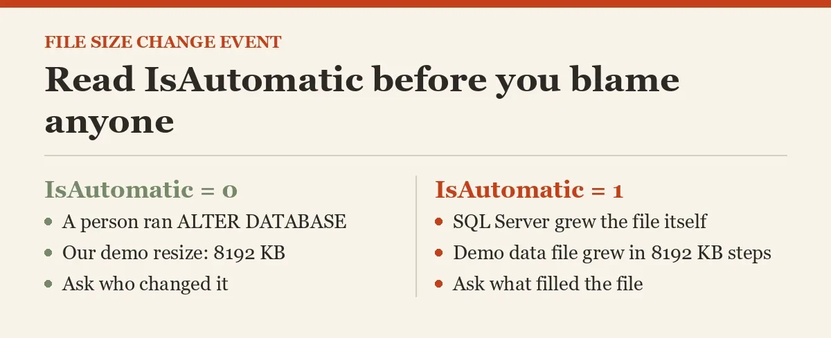 Read IsAutomatic before you blame anyone