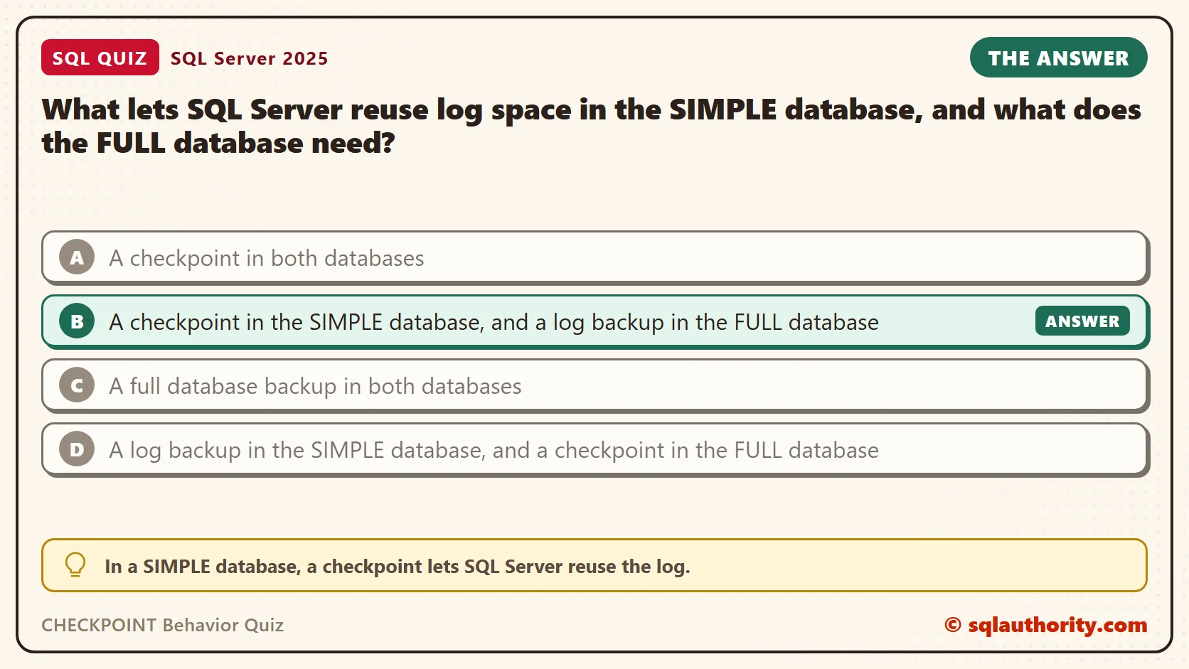Answer card for the CHECKPOINT Behavior Quiz: What lets SQL Server reuse log space in the SIMPLE database, and what does the FULL database need? The answer is B, A checkpoint in the SIMPLE database, and a log backup in the FULL database.