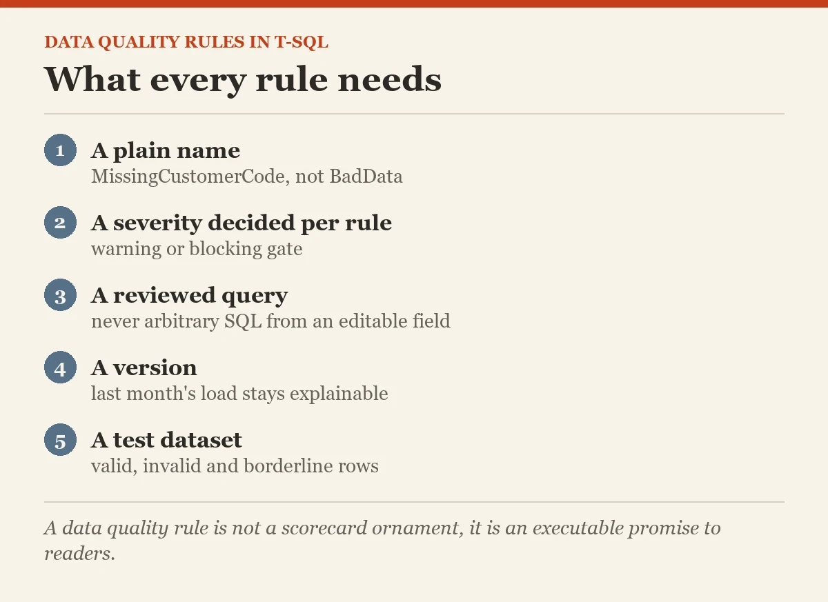 What every rule needs: a checklist on the data quality rules
