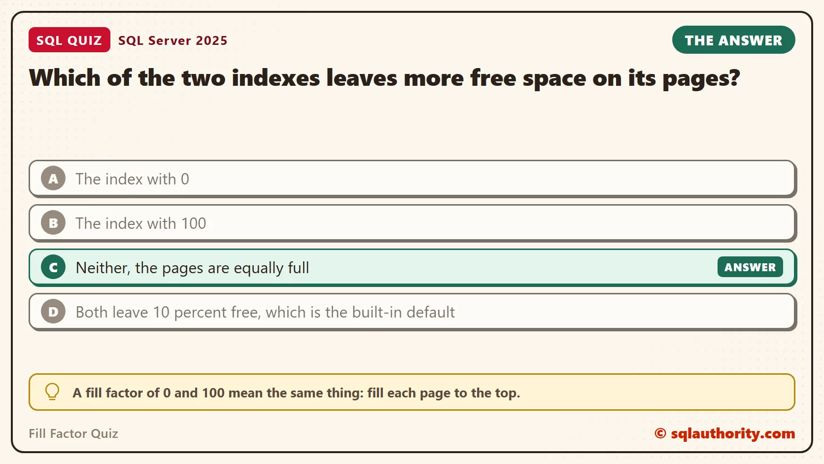Answer card for the Fill Factor Quiz: Which of the two indexes leaves more free space on its pages? The answer is C, Neither, the pages are equally full.