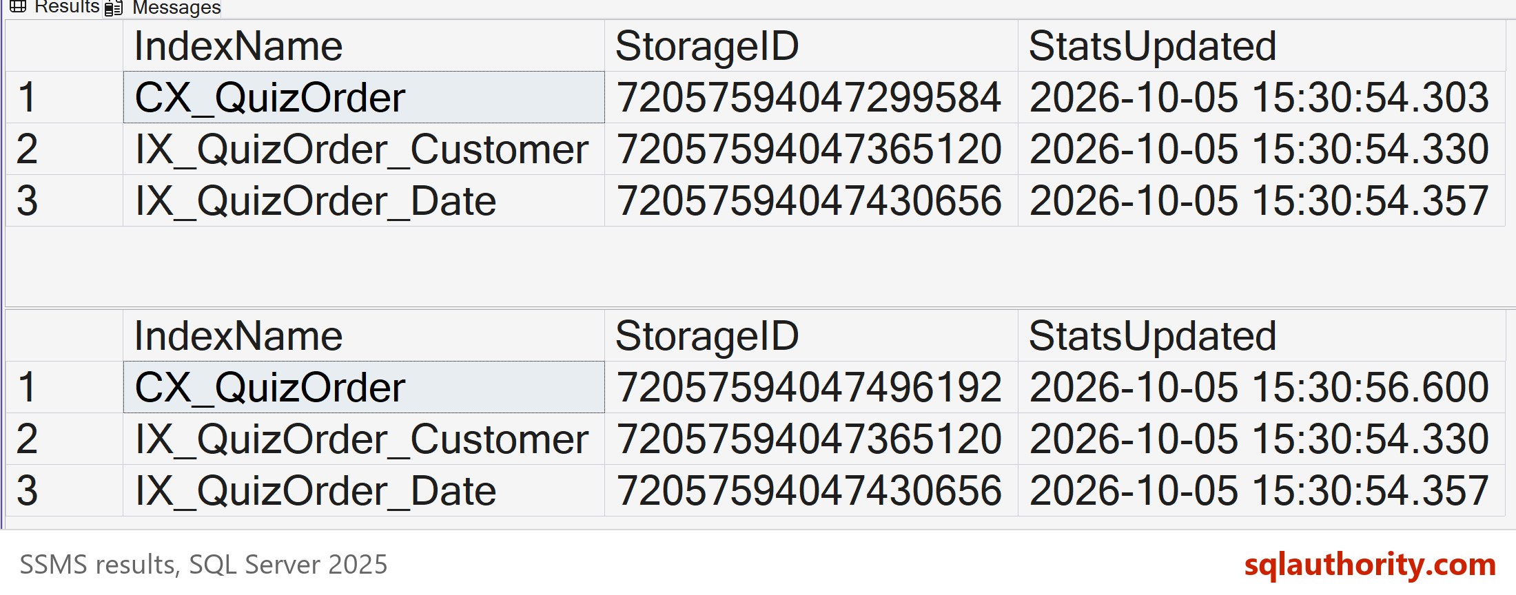 SSMS result grids before and after the clustered index rebuild, where only the clustered index gets a new storage ID and statistics time.