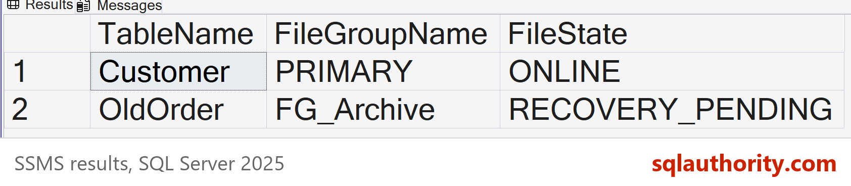 SSMS result grid listing the Customer table on PRIMARY as ONLINE and the OldOrder table on FG_Archive as RECOVERY_PENDING.