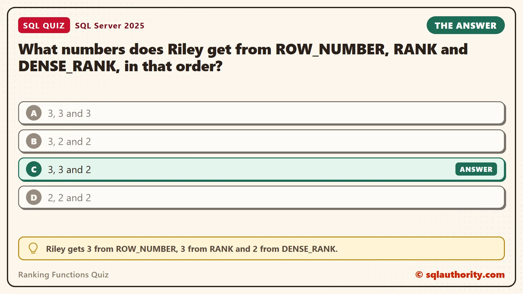 Answer card for the Ranking Functions Quiz: What numbers does Riley get from ROW_NUMBER, RANK and DENSE_RANK, in that order? The answer is C, 3, 3 and 2.