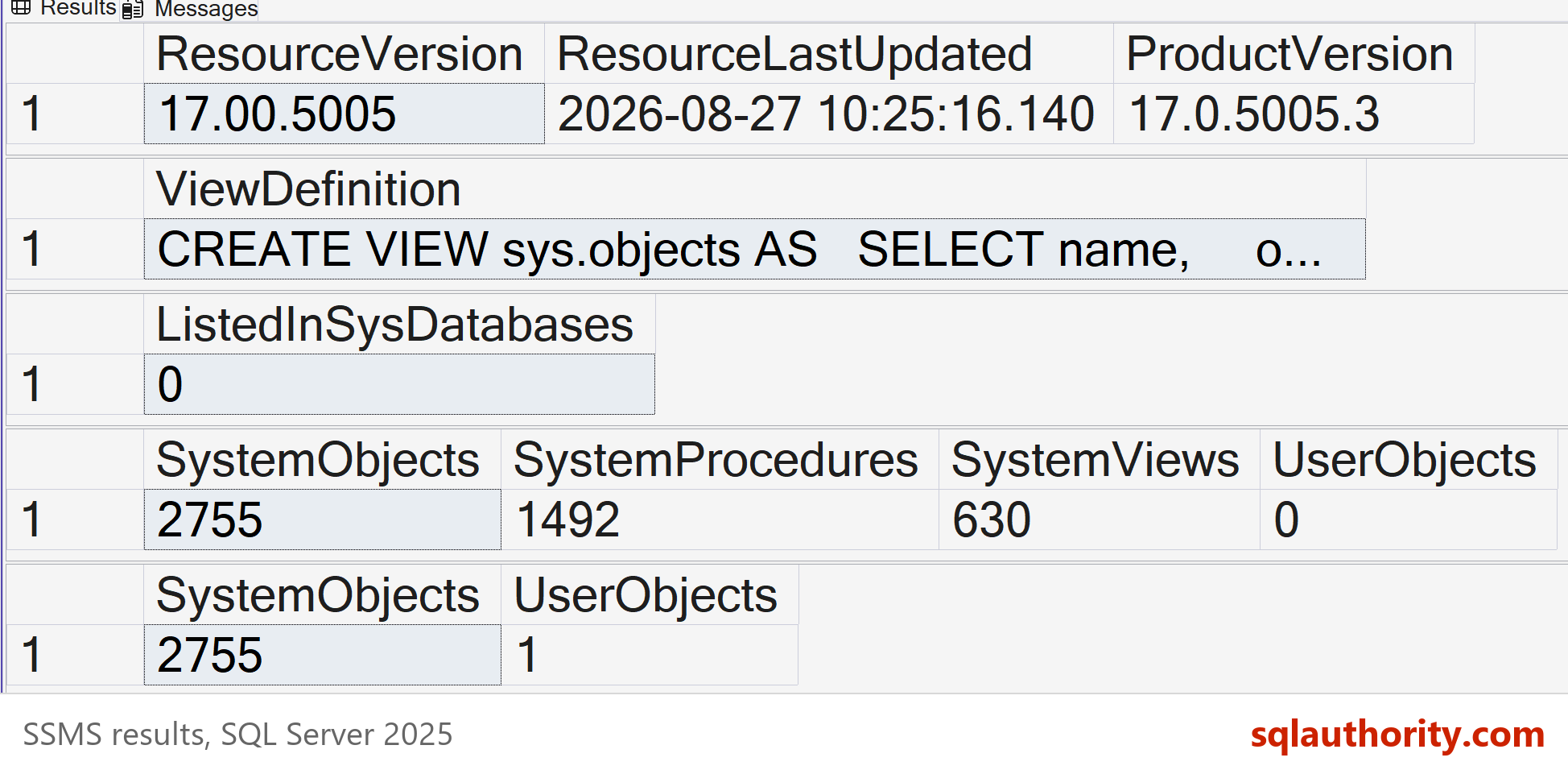 SSMS result grids showing the Resource database version and update time, the sys.objects definition, and system object counts.
