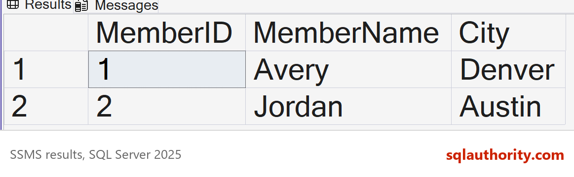 SSMS result grid showing the two members, Avery in Denver and Jordan in Austin, after the INSTEAD OF trigger handled the insert into the view.