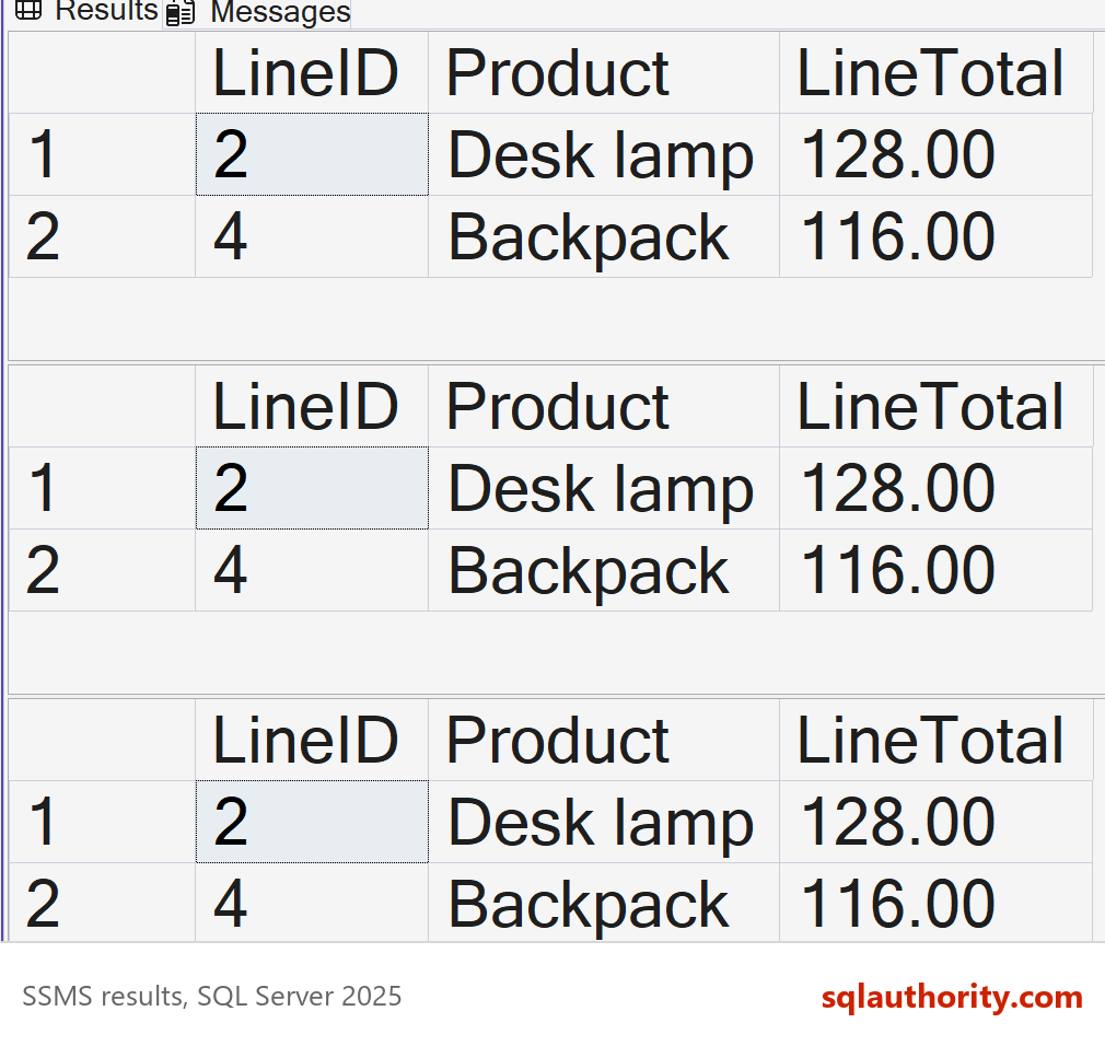 SSMS result grids from the three working versions of the query, each returning the desk lamp at 128.00 and the backpack at 116.00.
