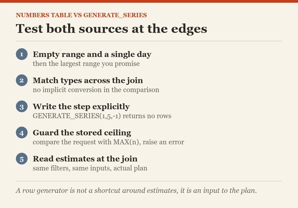 Test both sources at the edges: a checklist on the numbers table