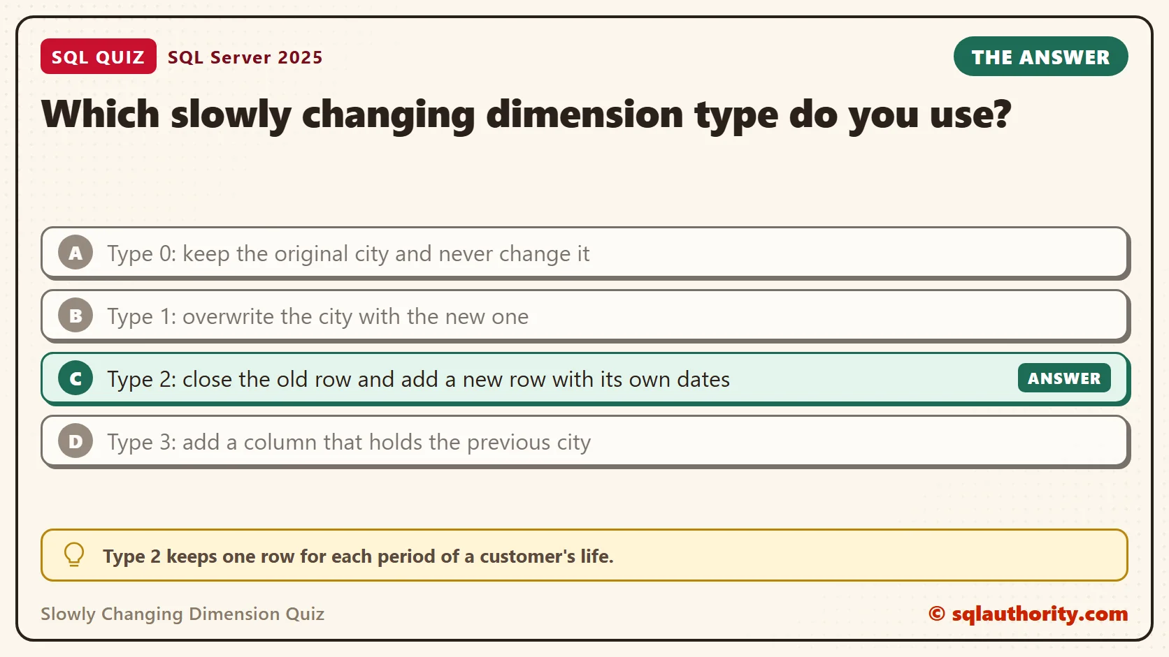 Answer card for the Slowly Changing Dimension Quiz: Which slowly changing dimension type do you use? The answer is C, Type 2: close the old row and add a new row with its own dates.