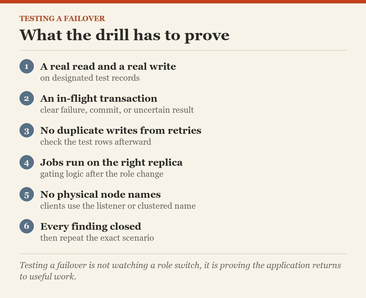 What the drill has to prove: a checklist on the testing a failover