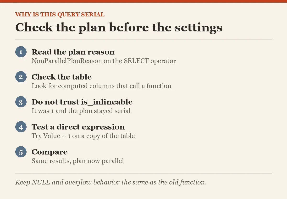 Check the plan before the settings
