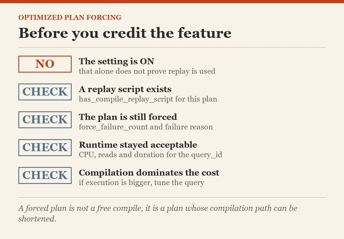 Before you credit the feature: a checklist on the optimized plan forcing