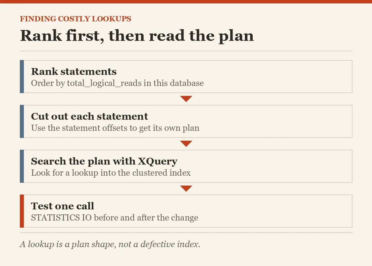 Rank first, then read the plan