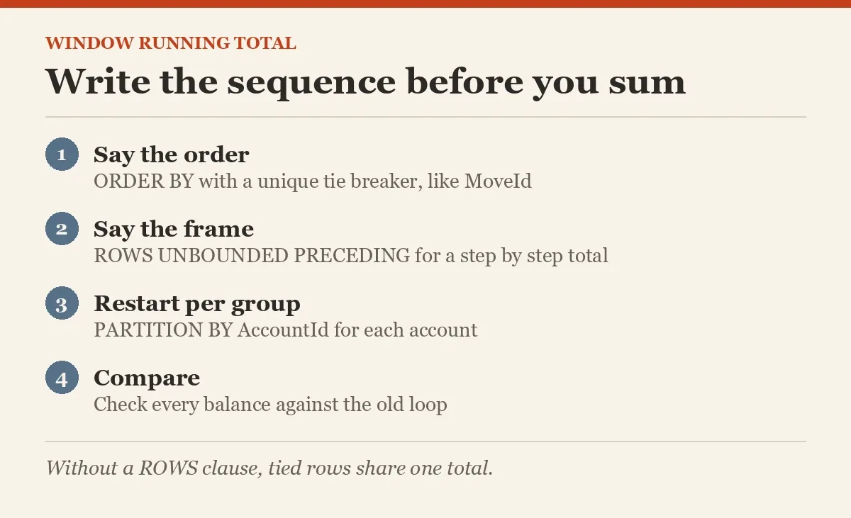 Write the sequence before you sum