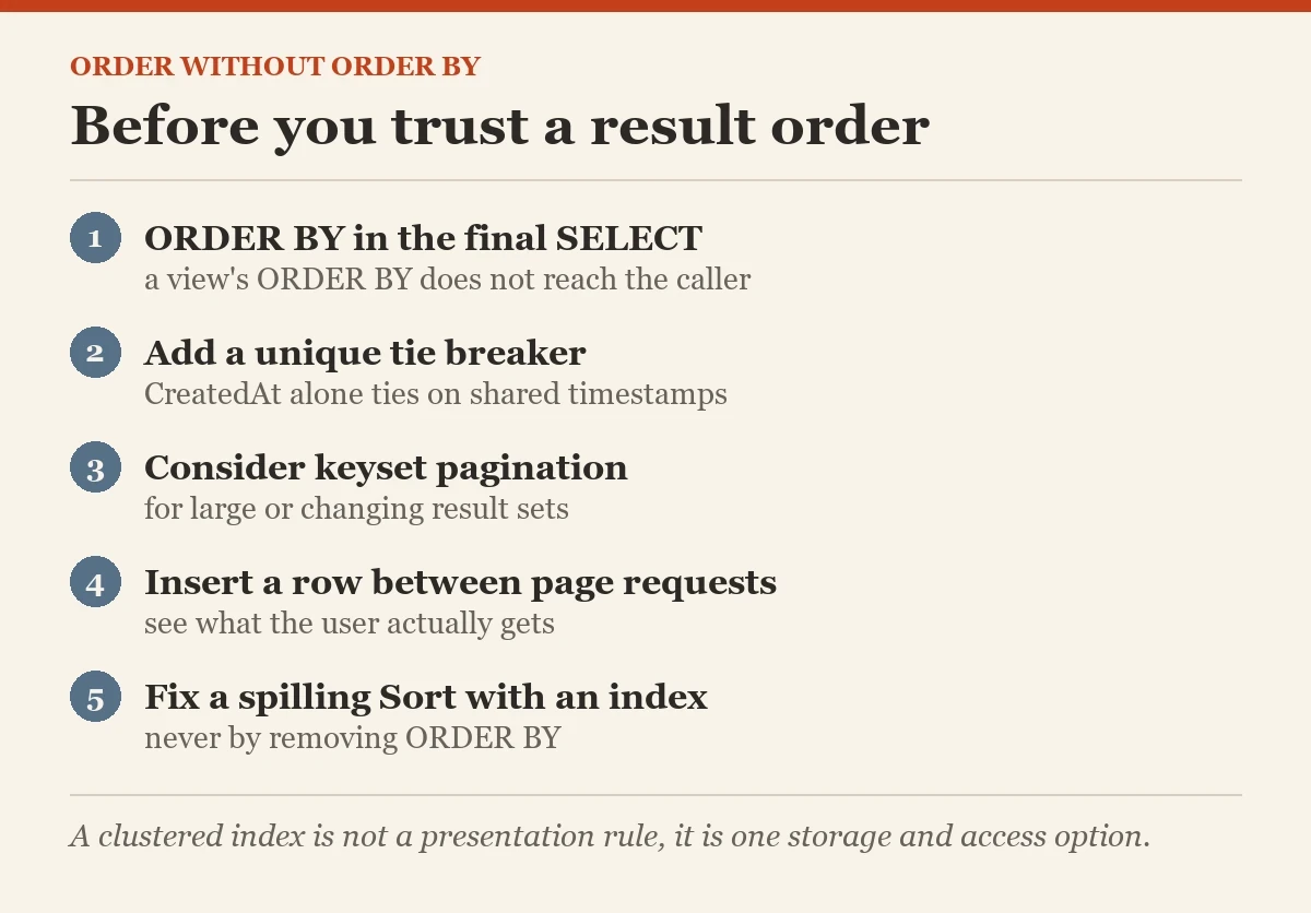 Before you trust a result order: a checklist on the order without ORDER BY