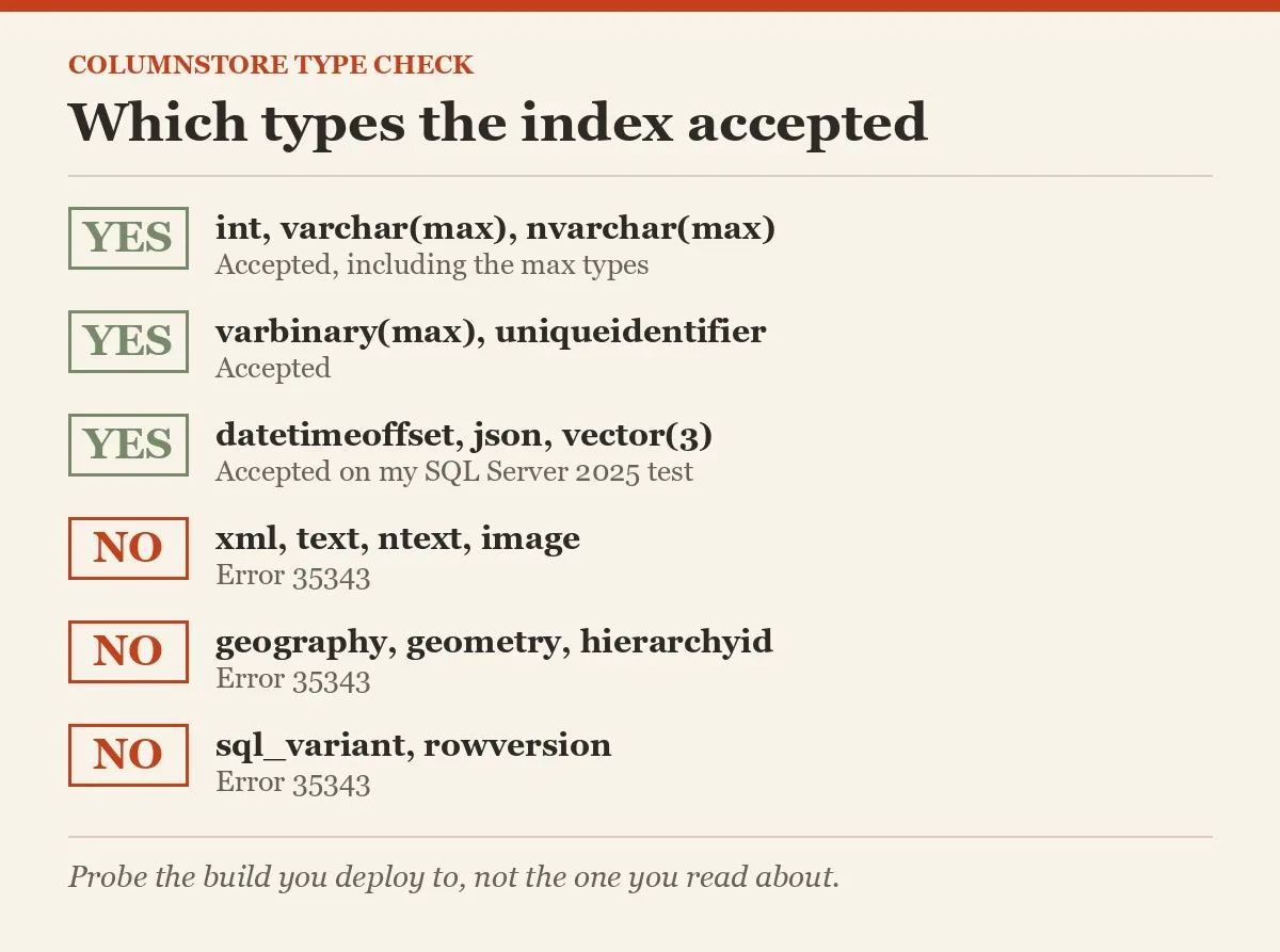 Which types the index accepted