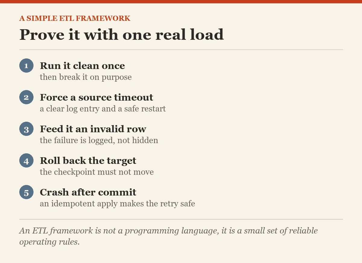 Prove it with one real load: a checklist on the ETL framework
