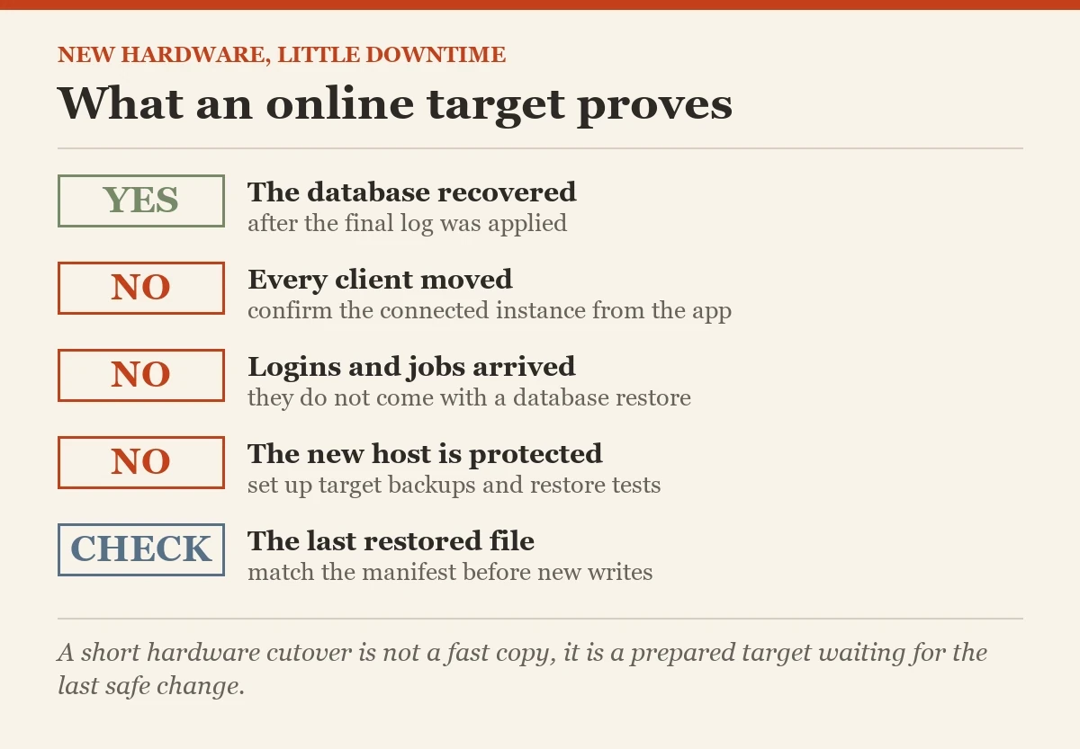 What an online target proves: a checklist on the moving a database to new hardware
