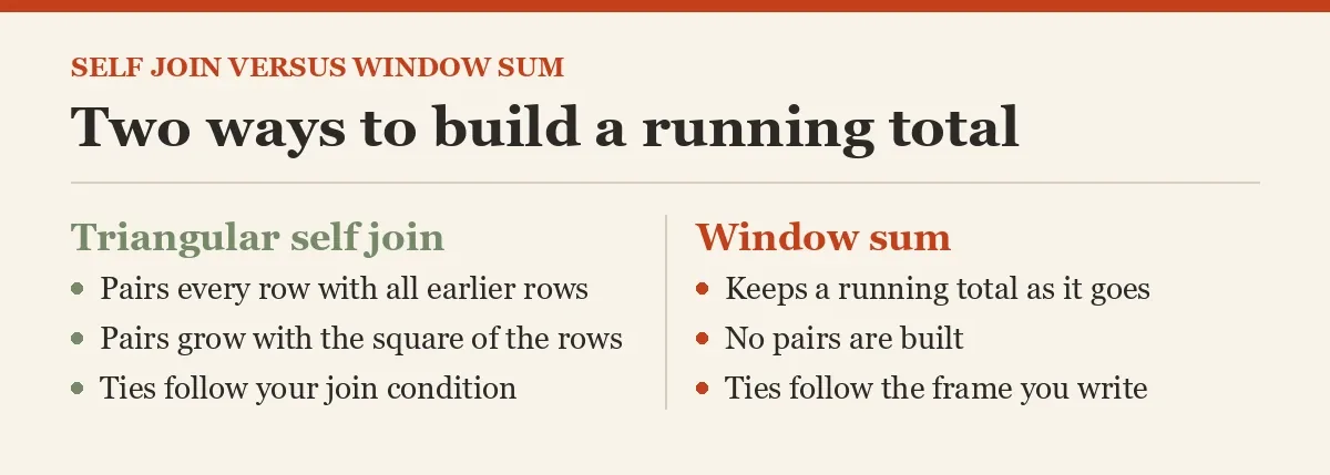 Two ways to build a running total