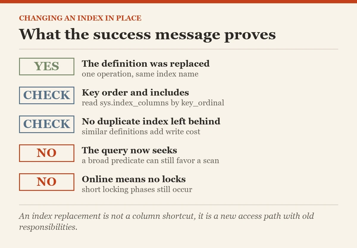 What the success message proves: a checklist on the DROP_EXISTING