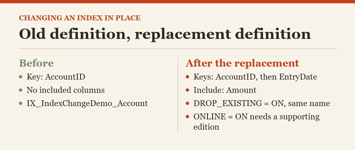 Old definition, replacement definition: a diagram about the DROP_EXISTING